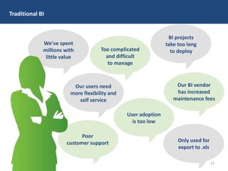 Poor
customer support
Our users need
more flexibility and
self service
Traditional BI
We’ve spent
millions with
little value
Too complicated
and difficult
to manage
BI projects
take too long
to deploy
Our BI vendor
has increased
maintenance fees
User adoption
is too low
Only used for
export to .xls
13
 