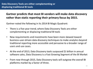 Gartner noted the following in its 2014 BI Magic Quadrant:
• There is a five-year trend, where Data Discovery Tools are either
complementing or displacing traditional BI tools
• New requirements and investments have been more skewed toward
business-user-driven data discovery techniques to make analytics beyond
traditional reporting more accessible and pervasive to a broader range of
users and use cases.
• At the end of 2013, Data Discovery tools surpassed $1 billion in annual
software sales, Data Discovery is a Fast Growing Segment of the BI Market
• From now through 2015, Data Discovery tools will outgrow the overall BI
platforms market by a factor of three.
Data Discovery Tools are either complementing or
displacing traditional BI tools
Gartner predicts that most BI vendors will make data discovery
rather than static reporting their primary focus by 2015.
15
 