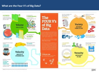 What are the Four V’s of Big Data?
23
 