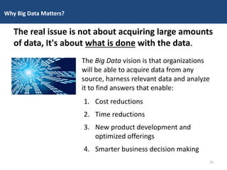 Why Big Data Matters?
The real issue is not about acquiring large amounts
of data, It's about what is done with the data.
The Big Data vision is that organizations
will be able to acquire data from any
source, harness relevant data and analyze
it to find answers that enable:
1. Cost reductions
2. Time reductions
3. New product development and
optimized offerings
4. Smarter business decision making
25
 