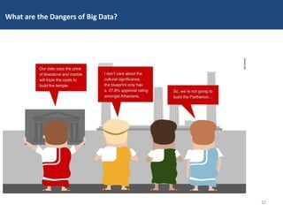 What are the Dangers of Big Data?
32
 
