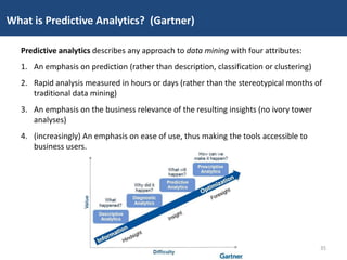 Predictive analytics describes any approach to data mining with four attributes:
1. An emphasis on prediction (rather than description, classification or clustering)
2. Rapid analysis measured in hours or days (rather than the stereotypical months of
traditional data mining)
3. An emphasis on the business relevance of the resulting insights (no ivory tower
analyses)
4. (increasingly) An emphasis on ease of use, thus making the tools accessible to
business users.
What is Predictive Analytics? (Gartner)
35
 