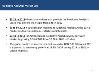 • $5.2B in 2018--Transparency Research predicts the Predictive Analytics
space would more than triple from $2B in 2012
• $14B by 2018 if you consider Machine-to-Machine Analytics to be part of
Predictive Analytics domain -- Markets and Markets
• $3.4B in 2018 for Advanced and Predictive Analytics (APA) software
market is growing 9.9% CAGR from $2.2B in 2013 —Forbes
• The global predictive analytics market, valued at USD 2.08 billion in 2012,
is expected to see strong growth at 17.8% CAGR during 2013 to 2019.—
Dublin Analytics
Predictive Analytics Market Size
36
 