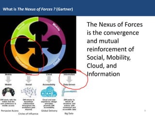 What is The Nexus of Forces ? (Gartner)
The Nexus of Forces
is the convergence
and mutual
reinforcement of
Social, Mobility,
Cloud, and
Information
Pervasive Access
Big Data
Global Delivery
Circles of Influence
9
 