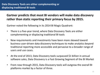 Gartner noted the following in its 2014 BI Magic Quadrant:
• There is a five-year trend, where Data Discovery Tools are ei...