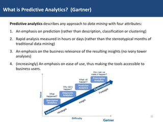 Predictive analytics describes any approach to data mining with four attributes:
1. An emphasis on prediction (rather than...