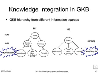 Knowledge Integration in GKB GKB hierarchy from different information sources H1 Norte Grande  Porto Tâmega Matosinhos Vila  Nova  de Gaia Penafiel NUT2 NUT3 MUNICIPALITY MUNICIPALITY H2 Porto Matosinhos Vila  Nova  de Gaia Penafiel DISTRITO 