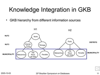 Knowledge Integration in GKB GKB hierarchy from different information sources H1 Norte Grande  Porto Tâmega Matosinhos Vila  Nova  de Gaia Penafiel NUT2 NUT3 MUNICIPALITY MUNICIPALITY H2 Porto Matosinhos Vila  Nova  de Gaia Penafiel DISTRITO 