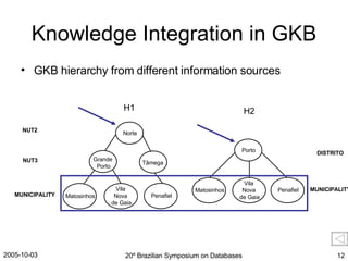 Knowledge Integration in GKB GKB hierarchy from different information sources H1 Norte Grande  Porto Tâmega Matosinhos Vila  Nova  de Gaia Penafiel NUT2 NUT3 MUNICIPALITY MUNICIPALITY H2 Porto Matosinhos Vila  Nova  de Gaia Penafiel DISTRITO 