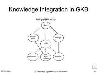 Knowledge Integration in GKB Merged Hierarchy Norte Grande  Porto Porto Tâmega Penafiel Matosinhos Vila  Nova  de Gaia 