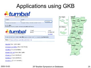 Applications using GKB 