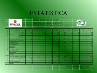 ESTATÍSTICA 