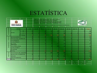 ESTATÍSTICA 