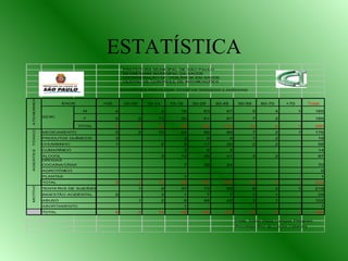 ESTATÍSTICA 