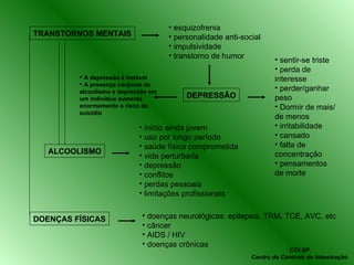 TRANSTORNOS MENTAIS ALCOOLISMO DOENÇAS FÍSICAS DEPRESSÃO sentir-se triste perda de interesse perder/ganhar peso Dormir de mais/de menos irritabilidade cansado falta de concentração pensamentos de morte esquizofrenia personalidade anti-social impulsividade transtorno de humor início ainda jovem uso por longo período saúde física comprometida vida perturbada depressão conflitos perdas pessoais limitações profissionais doenças neurológicas: epilepsia, TRM, TCE, AVC, etc câncer AIDS / HIV doenças crônicas A depressão é tratável A presença conjunta de alcoolismo e depressão em um indivíduo aumenta enormemente o risco de suicídio CCI-SP Centro de Controle de Intoxicação 