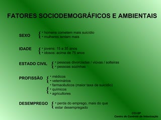 FATORES SOCIODEMOGRÁFICOS E AMBIENTAIS IDADE SEXO ESTADO CIVIL PROFISSÃO DESEMPREGO homens cometem mais suicídio mulheres tentam mais jovens: 15 a 35 anos idosos: acima de 75 anos pessoas divorciadas / viúvas / solteiras pessoas sozinhas médicos veterinários farmacêuticos (maior taxa de suicídio) químicos agricultores perda do emprego, mais do que estar desempregado {  {  {  {  {  {  CCI-SP Centro de Controle de Intoxicação 
