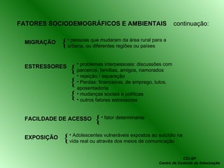 pessoas que mudaram da área rural para a urbana, ou diferentes regiões ou países FATORES SOCIODEMOGRÁFICOS E AMBIENTAIS  continuação: MIGRAÇÃO ESTRESSORES problemas interpessoais: discussões com parceiros, famílias, amigos, namorados rejeição / separação Perdas: financeiras, de emprego, lutos, aposentadoria mudanças sociais e políticas outros fatores estressores FACILDADE DE ACESSO fator determinante EXPOSIÇÃO Adolescentes vulneráveis expostos ao suicídio na vida real ou através dos meios de comunicação {  {  {  {  {  {  CCI-SP Centro de Controle de Intoxicação 