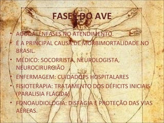 FASES DO AVE AGUDA: ÊNFASES NO ATENDIMENTO. É A PRINCIPAL CAUSA DE MORBIMORTALIDADE NO BRASIL. MÉDICO: SOCORRISTA, NEUROLOGISTA, NEUROCIRURGIÃO ENFERMAGEM: CUIDADOPS HOSPITALARES FISIOTERAPIA: TRATAMENTO DOS DÉFICITS INICIAIS (PARALISIA FLÁCIDA) FONOAUDIOLOGIA: DISFAGIA E PROTEÇÃO DAS VIAS AÉREAS. 