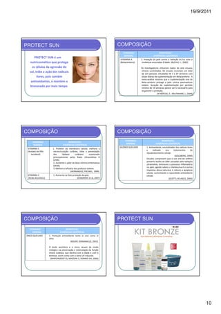 19/9/2011




PROTECT SUN                                                               COMPOSIÇÃO
                                                                            VITAMINA/                        BENEFÍCIOS/
                                                                             MINERAL                    EVIDÊNCIAS CIENTÍFICAS
       PROTECT SUN é um
                                                                          VITAMINA A        1. Proteção da pele contra a radiação da luz solar e
   nutricosmético que protege                                             (Betacaroteno)    mudanças associadas à idade. (BUCHLI, L., 2002)

     as células da agressão do                                                              Os investigadores utilizaram dados de sete ensaios
   sol, inibe a ação dos radicais                                                           clínicos controlados. Os ensaios incluíram um total
                                                                                            de 135 pessoas, estudadas de 3 a 24 semanas com
         livres, pois contêm                                                                doses diárias de suplementação em Betacaroteno. A
                                                                                            meta-análise mostrou que a suplementação oral de
    antioxidantes, e mantém o                                                               Beta-caroteno protege a pele contra queimaduras
                                                                                            solares. duração da suplementação por período
   bronzeado por mais tempo.                                                                mínimo de 10 semanas parece ser o necessário para
                                                                                            se garantir a proteção.
                                                                                                             (W KÖPCKE, K. KRUTMANN, J.; 2008)




COMPOSIÇÃO                                                                COMPOSIÇÃO
                                                                              VITAMINA/                         BENEFÍCIOS/
      VITAMINA/                        BENEFÍCIOS/
                                                                               MINERAL                     EVIDÊNCIAS CIENTÍFICAS
       MINERAL                    EVIDÊNCIAS CIENTÍFICAS
                                                                          SELÊNIO QUELADO        1. Antioxidante, neutralizador dos radicais livres
 VITAMINA E             1. Protetor da membrana celular, melhora a
                                                                                                 e      indicado     nos     tratamentos         de
 (Acetato de Alfa-      microcirculação cutânea, inibe a peroxidação
                                                                                                 rejuvenescimento celular.
    tocoferol)          dos      lipídeos      cutâneos      ocasionado
                                                                                                                              (GOLDBERG, 1994)
                        principalmente pelos Raios Ultravioletas B
                                                                                                 Estudos comprovam que o uso oral do selênio
                        (UVB);
                                                                                                 preveniu lesões ao DNA causadas pela radiação
                        2. Aumenta o valor da dose mínima eritematosa
                                                                                                 ultravioleta, diminuem o processo inflamatório
                        (DEM);
                                                                                                 na pele, agindo sobre a interleucina-II e outras
                        3. Melhora a eficácia dos produtos solares.
                                                                                                 respostas dessa natureza, e reduziu a apoptose
                                          (HERNANDEZ; FRESNEL, 1999).
                                                                                                 celular, aumentando a capacidade antioxidante
 VITAMINA C              1. Aumenta na foto-proteção da pele.                                    celular.
 (Ácido Ascórbico)                              (COSGROVE et al, 2007)                                                  (SCOTTI; VELASCO, 2003)




COMPOSIÇÃO                                                                PROTECT SUN
   VITAMINA/                        BENEFÍCIOS/
      MINERAL                  EVIDÊNCIAS CIENTÍFICAS
ZINCO QUELADO        1. Proteção antioxidante tanto in vivo como in
                     vitro.
                                          (KOURY; DONANGELO, 2003).

                     O ácido ascórbico e o zinco, atuam de modo
                     sinérgico na preservação e estimulação da função
                     imune cutânea, que declina com a idade e com o
                     estresse, assim como com o dano UV induzido.
                      (WINTERGERST ES, MAGGINI S, HORNIG DH, 2006)




                                                                                                                                                      10
 