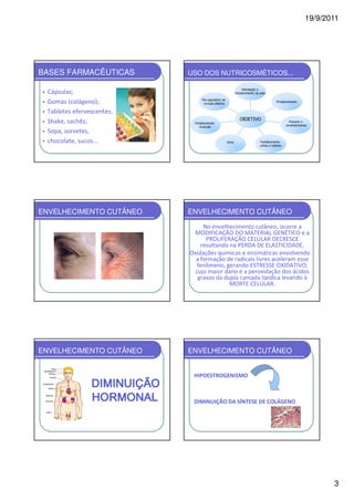19/9/2011




BASES FARMACÊUTICAS             USO DOS NUTRICOSMÉTICOS...

                                                                       Hidratação e
•   Cápsulas;                                                     fortalecimento da pele

                                      Pós operatório de
•   Gomas (colágeno);                  cirurgia plástica
                                                                                               Emagrecimento


•   Tabletes efervescentes;
                                                                     OBJETIVO
•   Shake, sachês;               Fortalecimento                                                         Prevenir o
                                                                                                      envelhecimento
                                    muscular
•   Sopa, sorvetes,
•   chocolate, sucos...                                    Acne                     Fortalecimento
                                                                                    unhas e cabelos




ENVELHECIMENTO CUTÂNEO          ENVELHECIMENTO CUTÂNEO

                                     No envelhecimento cutâneo, ocorre a
                                 MODIFICAÇÃO DO MATERIAL GENÉTICO e a
                                      PROLIFERAÇÃO CELULAR DECRESCE
                                    resultando na PERDA DE ELASTICIDADE.
                                Oxidações químicas e enzimáticas envolvendo
                                  a formação de radicais livres aceleram esse
                                   fenômeno, gerando ESTRESSE OXIDATIVO,
                                  cujo maior dano é a peroxidação dos ácidos
                                   graxos da dupla camada lipídica levando à
                                               MORTE CELULAR.




ENVELHECIMENTO CUTÂNEO          ENVELHECIMENTO CUTÂNEO



                   DIMINUIÇÃO
                                 HIPOESTROGENISMO


                   HORMONAL      DIMINUIÇÃO DA SÍNTESE DE COLÁGENO




                                                                                                                         3
 