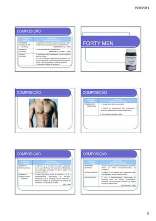 19/9/2011




COMPOSIÇÃO
    VITAMINA/                        BENEFÍCIOS/
     MINERAL                    EVIDÊNCIAS CIENTÍFICAS
VITAMINA E
(Acetato de Alfa-
   tocoferol)
                     1. Impede ou minimiza os danos provocados pelos
                     radicais livres associados com o envelhecimento.
                                                 (MORRISSEY et al., 1994)
                                                                            FORTY MEN
MAGNÉSIO             1. Atua aumentando o peristaltismo.
QUELADO                                (MAGNONI D., CUKIER C., 2004)
SELÊNIO              1. Importante ação antioxidante, com atuação em
QUELADO              todas as células.
                     2. É um co-fator para a glutariona peroxidase, que
                     é uma importante enzima antioxidante do sistema
                     imune, com isso aumenta o nível de linfócito T.
                     3. Potencializa a ação da vitamina E.




COMPOSIÇÃO                                                                  COMPOSIÇÃO
                                                                               VITAMINA/                        BENEFÍCIOS/
                                                                                  MINERAL                  EVIDÊNCIAS CIENTÍFICAS
                                                                            VITAMINAS DO      1. Faz parte do sistema enzimático
                                                                               COMPLEXO B
                                                                                              2. Auxilia no metabolismo dos carboidratos e
                                                                                              proteínas e participa na síntese das gorduras

                                                                                              3. Participa da respiração celular.




COMPOSIÇÃO                                                                  COMPOSIÇÃO
   VITAMINA/                        BENEFÍCIOS/                                VITAMINA/                        BENEFÍCIOS/
      MINERAL                  EVIDÊNCIAS CIENTÍFICAS                             MINERAL                  EVIDÊNCIAS CIENTÍFICAS
VITAMINA C          A vitamina C é essencial no tecido conjuntivo,          MANGANÊS            Atua na síntese de glicosaminoglicana incluindo
(Ácido Ascórbico)   assim, sua deficiência está associada a dificuldades    QUELADO             síntese de matriz mucopolissacarídica da
                    de cicatrização, alterações na pele e lesões em                             cartilagem.
                    tecidos conectivos.                                     SELÊNIO QUELADO    O selênio é um mineral com importante ação
VITAMINA E          O efeito cooperativo entre as vitaminas C e E é                            antioxidante e atua no sistema imune.
(Acetato de Alfa-   freqüentemente      mencionado na literatura,
                                                                            ZINCO QUELADO      O zinco é freqüentemente mencionado na
   tocoferol)       mostrando que a interação dessas vitaminas é                               literatura como um mineral “antioxidante”
                    efetiva na inibição da peroxidação dos lipídeos da                         envolvido nos mecanismos celulares de defesa
                    membrana e na proteção do DNA.
                                                                                               contra os radicais livres.
                                                           (GEY, 1998)                                                    (ALFIERI et al., 1998)




                                                                                                                                                     8
 