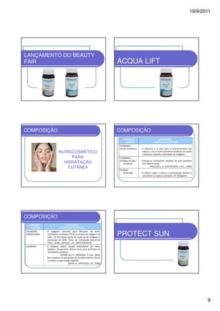 19/9/2011




LANÇAMENTO DO BEAUTY
FAIR                                                                     ACQUA LIFT




COMPOSIÇÃO                                                               COMPOSIÇÃO
                                                                            VITAMINA/                        BENEFÍCIOS/
                                                                               MINERAL                  EVIDÊNCIAS CIENTÍFICAS
                                                                         VITAMINA C
                                                                         (Ácido Ascórbico)   A vitamina C é vital para o funcionamento das
                          O CI T É M S O CI R T U N                                          células, e isso é particularmente evidente no tecido
                                                                                             conjuntivo, durante a formação do colágeno.
                                   ARAP                                  VITAMINA E
                                                                         (Acetato de Alfa-   Protege as membranas celulares da ação oxidativa
                             O Ã Ç A T A R DI H                             tocoferol)       dos radicais livres.
                                                                                                    (HALLIWELL, B.; GUITTERIDGE, J.M.C., 2000)
                                AENÂTUC                                  SELÊNIO
                                                                            QUELADO          O selênio ajuda a reduzir a peroxidação lipídica e
                                                                                             neutralizar os radicais peróxidos de hidrogênio.




COMPOSIÇÃO
  VITAMINA/                      BENEFÍCIOS/
     MINERAL                EVIDÊNCIAS CIENTÍFICAS


                                                                         PROTECT SUN
COLÁGENO       O colágeno contribui para liberação de ácido
HIDROLISADO    pirrolidona carboxílico (PCA) na síntese de colágeno na
               pele. Os PCA fazem parte da molécula de colágeno e
               participam do NFM (Fator de Hidratação Natural da
               Pele), sendo, portanto, um ótimo hidratante.
LICOPENO       O licopeno exerce função antioxidante em fases
               lipídicas, bloqueando radicais livres que danificam as
               membranas protéicas.
                             (SHAMI, N.J.I.E.; MOREIRA, E.A.M., 2004)
               Atua também na prevenção ao envelhecimento celular
               e acelera a regeneração epitelial.
                                    (SHAO, A.; HATHCOCK, J.N., 2006)




                                                                                                                                                     9
 