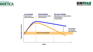 Juventude
Crescimento e
desenvolvimento
Vida Adulta
Manutenção do melhor
nível funcional
Terceira Idade
Manutenção da independência
e prevenção de
incapacidades
Variabilidade
das funções
nos indivíduos
 