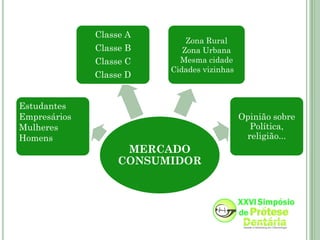 Classe A
                             Zona Rural
              Classe B      Zona Urbana
              Classe C     Mesma cidade
                         Cidades vizinhas
              Classe D


Estudantes
Empresários                                 Opinião sobre
Mulheres                                      Política,
Homens                                       religião...
                    MERCADO
                   CONSUMIDOR
 