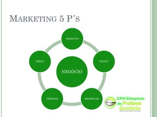 MARKETING 5 P´S

                        PRODUTO




     PREÇO                                   PONTO



                       NEGÓCIO




             PESSOAS              PROMOÇÃO
 