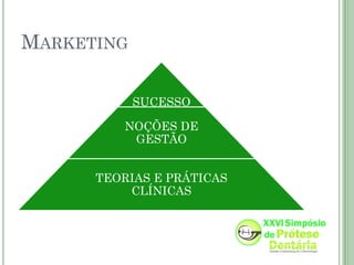 MARKETING

            SUCESSO

         NOÇÕES DE
          GESTÃO


      TEORIAS E PRÁTICAS
          CLÍNICAS
 