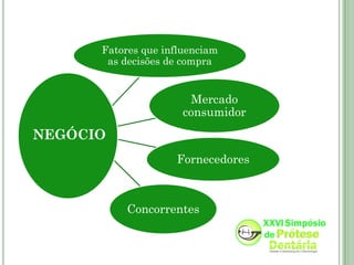 Fatores que influenciam
       as decisões de compra


                        Mercado
                      consumidor
NEGÓCIO
                    Fornecedores



           Concorrentes
 