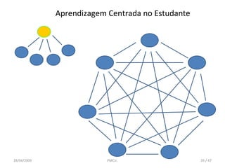 Aprendizagem Centrada no Estudante PMCJr.  / 47 Centrada no Professor 28/04/2009 
