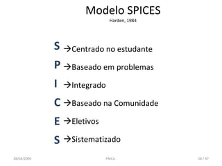 Modelo SPICES Harden, 1984 Centrado no estudante Baseado em problemas Integrado Baseado na Comunidade Eletivos Sistematizado S P I C E S PMCJr.  / 47 28/04/2009 