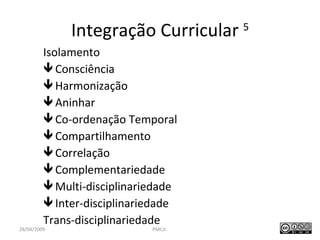 Integração Curricular  5 Isolamento Consciência Harmonização Aninhar Co-ordenação Temporal Compartilhamento Correlação Complementariedade Multi-disciplinariedade Inter-disciplinariedade Trans-disciplinariedade PMCJr.  / 47 28/04/2009 