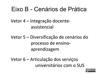 Eixo B - Cenários de Prática Vetor 4 – Integração docente-assistencial Vetor 5 – Diversificação de cenários do processo de ensino-aprendizagem Vetor 6 – Articulação dos serviços  universitários com o SUS 