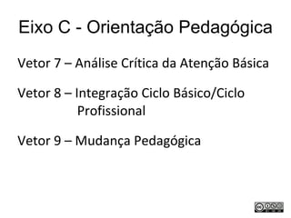 Eixo C - Orientação Pedagógica Vetor 7 – Análise Crítica da Atenção Básica Vetor 8 – Integração Ciclo Básico/Ciclo Profissional Vetor 9 – Mudança Pedagógica 