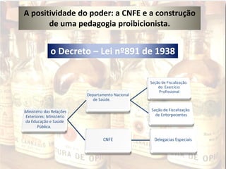 A positividade do poder: a CNFE e a construção
de uma pedagogia proibicionista.
o Decreto – Lei nº891 de 1938
 