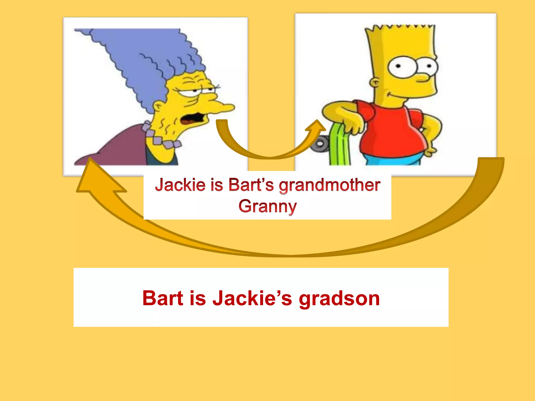 JackieisBart’sgrandmotherGrannyBart isJackie’sgradson