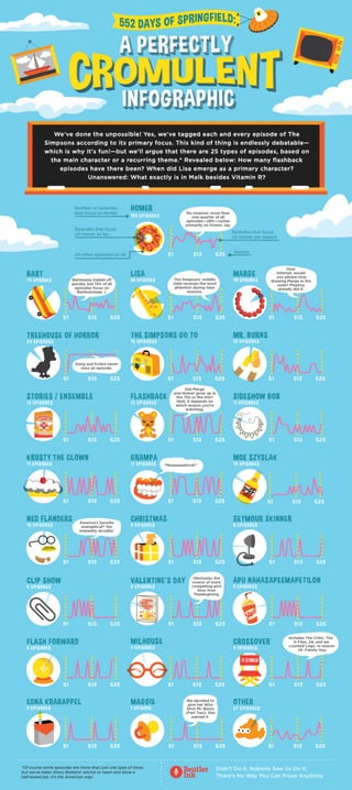 Infographic: Every Simpsons Episode Ever