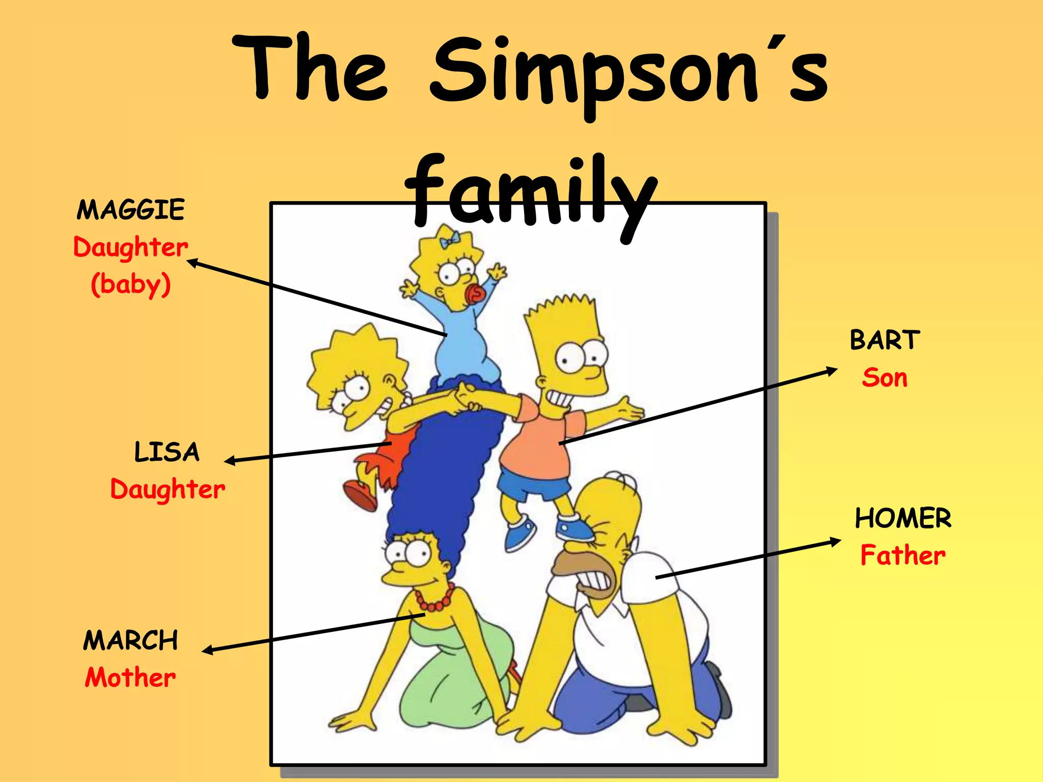 The Simpson´s
MAGGIE
Daughter
family
(baby)
BART
Son
LISA
Daughter
HOMER
Father
MARCH
Mother