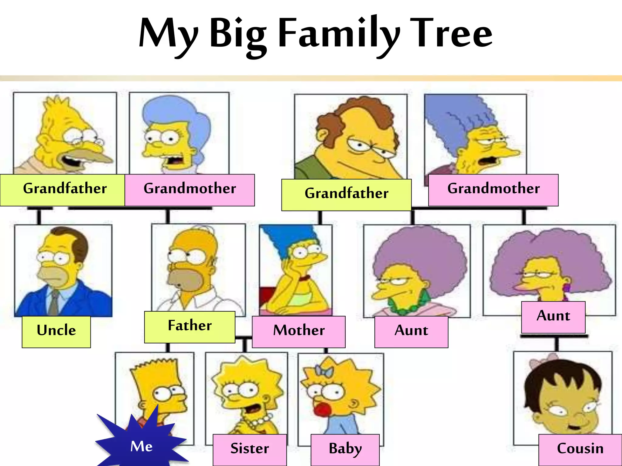 big family tree cartoon