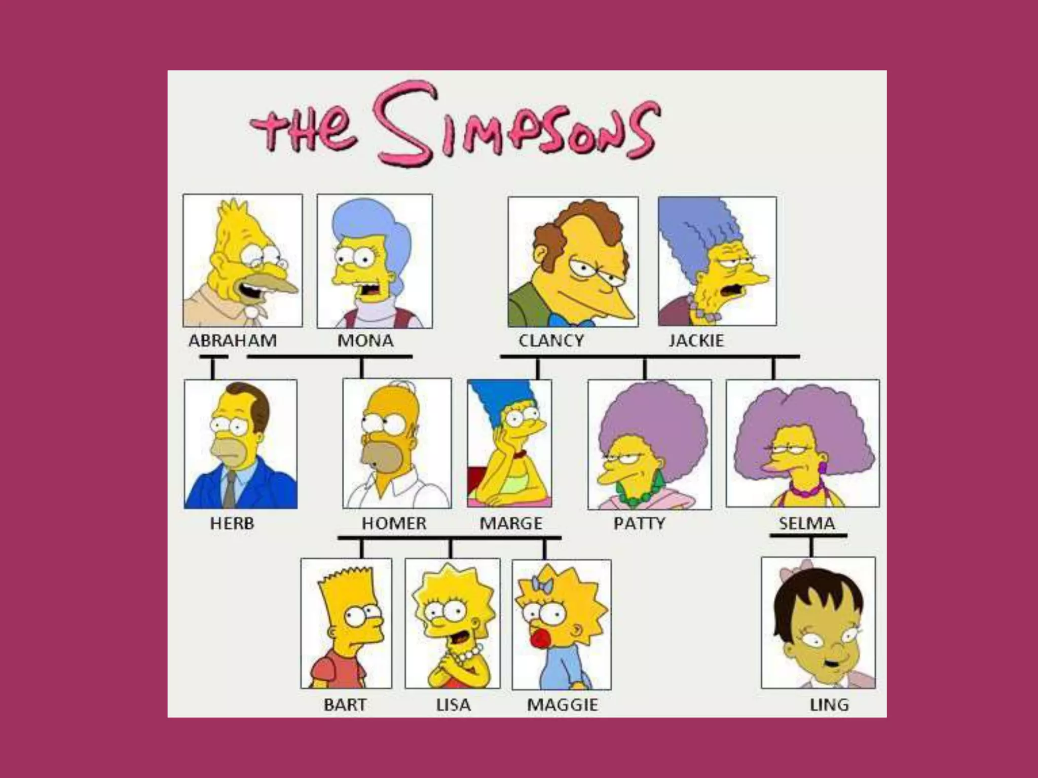 Simpson Family Tree Worksheet