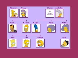 Simpsons family tree
