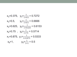 x3=0.375, y3=
1
1+0.5
= 0.7272
x4=0.5, y4=
1
1+0.5
= 0.6666
x5=0.625, y5=
1
1+0.625
= 0.6153
x6=0.75 , y6=
1
1+75
= 0.5714
x7=0.875, y7=
1
1+0.875
= 0.5333
x8=1, y8=
1
1+1
= 0.5
 