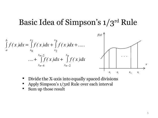 Derivation Of Simpsons Rule _ Simpson’s rule – LQZQIS