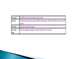 adaangin berkelakuanluarbiasapadasesuatuketika
adahati mempunyaikeinginan yangmelebihikemampuanuntukmelakukanataumemiliki
sesuatu
airmuka rupaatauwajahseseorang
ajak-ajak
ayam
tidakbersungguh-sungguhsemasamempelawaseseorang
 