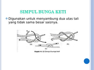  Digunakan untuk menyambung dua utas tali
yang tidak sama besar saiznya.
 