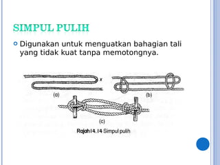  Digunakan untuk menguatkan bahagian tali
yang tidak kuat tanpa memotongnya.
 
