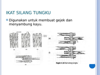IKAT SILANG TUNGKU
 Digunakan untuk membuat gejek dan
menyambung kayu.
 