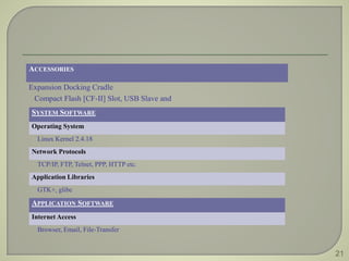 21
ACCESSORIES
Expansion Docking Cradle
Compact Flash [CF-II] Slot, USB Slave and
SYSTEM SOFTWARE
Operating System
Linux Kernel 2.4.18
Network Protocols
TCP/IP, FTP, Telnet, PPP, HTTP etc.
Application Libraries
GTK+, glibc
APPLICATION SOFTWARE
Internet Access
Browser, Email, File-Transfer
 